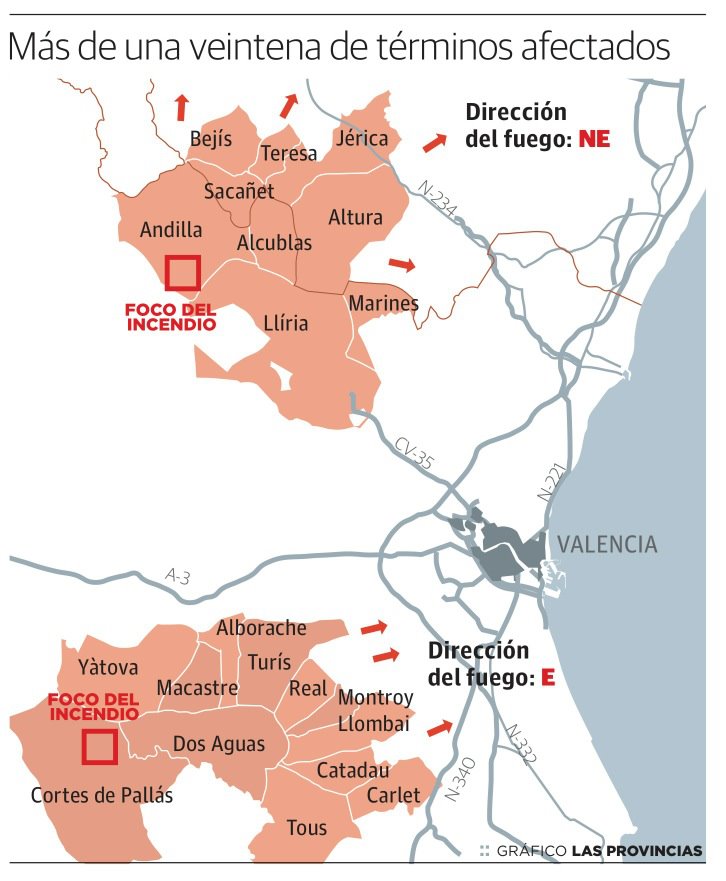 PÉRDIDAS HUMANAS EN EL INCENDIO DE VALENCIA