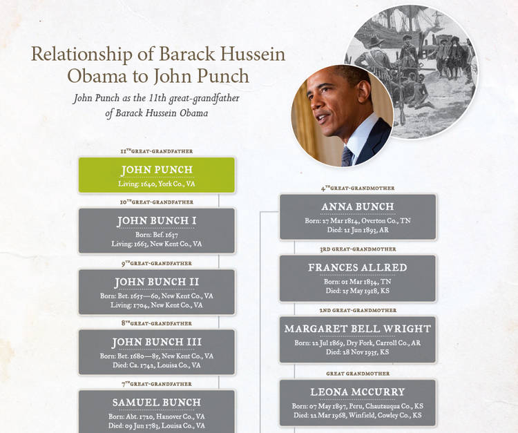 COINCIDENCIAS: TRAS LA GENEALOGÍA DE BOLIVAR, AHORA LA DE OBAMA