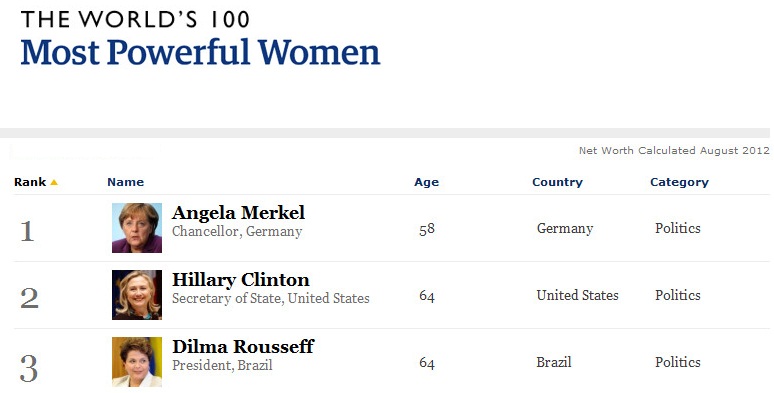 MUJERES... &iquest;PODEROSAS?