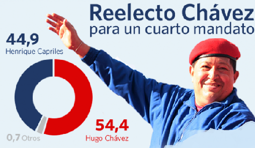 ADAPTACIÓN Y VISIÓN POSITIVA PARA EL DEFINITIVO OCASO DE CHÁVEZ