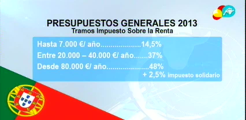 HIST&Oacute;RICA SOBRETASA IMPOSITIVA EN PORTUGAL