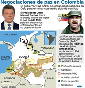 NEGOCIACIONES DE PAZ EN COLOMBIA