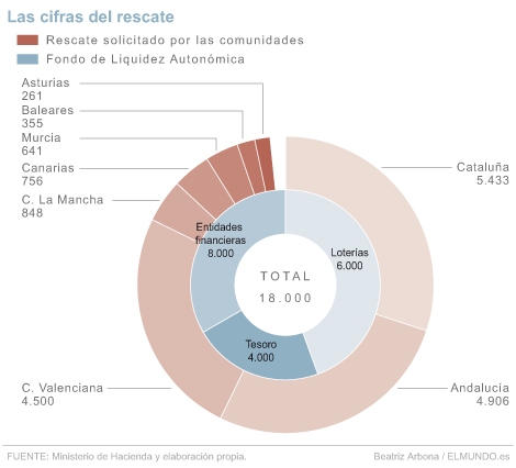 YA QUEDA POCO PARA REPARTIR&hellip;