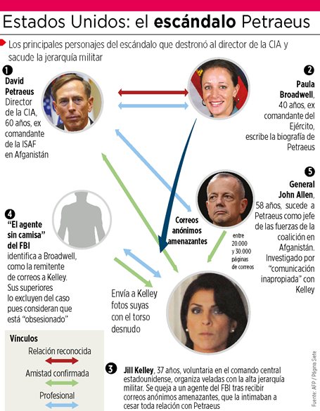 PETRAEUS AND COMPANY