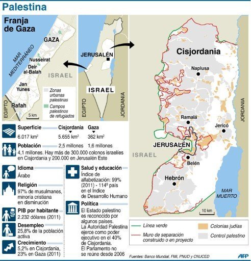 NO HAY GANAS DE RESOLVER EL CONFLICTO &Aacute;RABE-ISRAEL&Iacute;