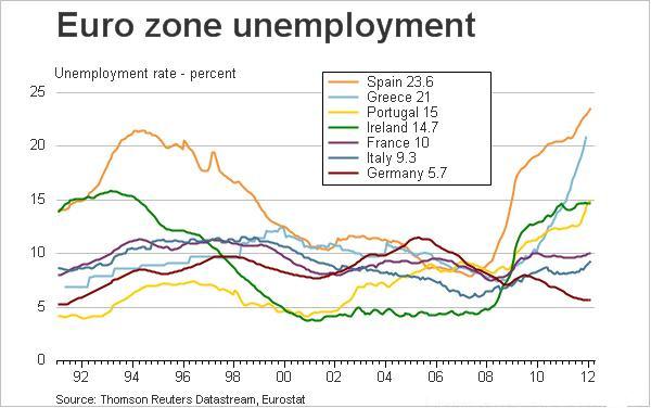 ESPAÑA SIGUE DE CAMPEONA EN LA CLASIFICACION EUROPEA