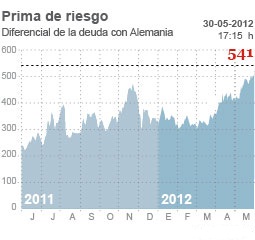 ¡AY, LA PRIMA!... TODOS SOMOS FAMILIA