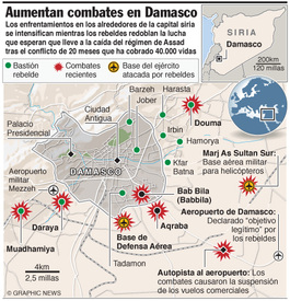 PRINCIPIO DEL FIN DE ASSAD