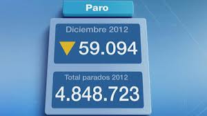 BAJA EL PARO EN ESPA&Ntilde;A