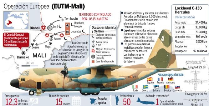 ESPA&Ntilde;A SE SUMA A LOS COMBATES EN MALI