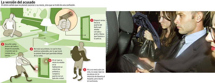 LO NO ESPERADO CON PISTORIUS