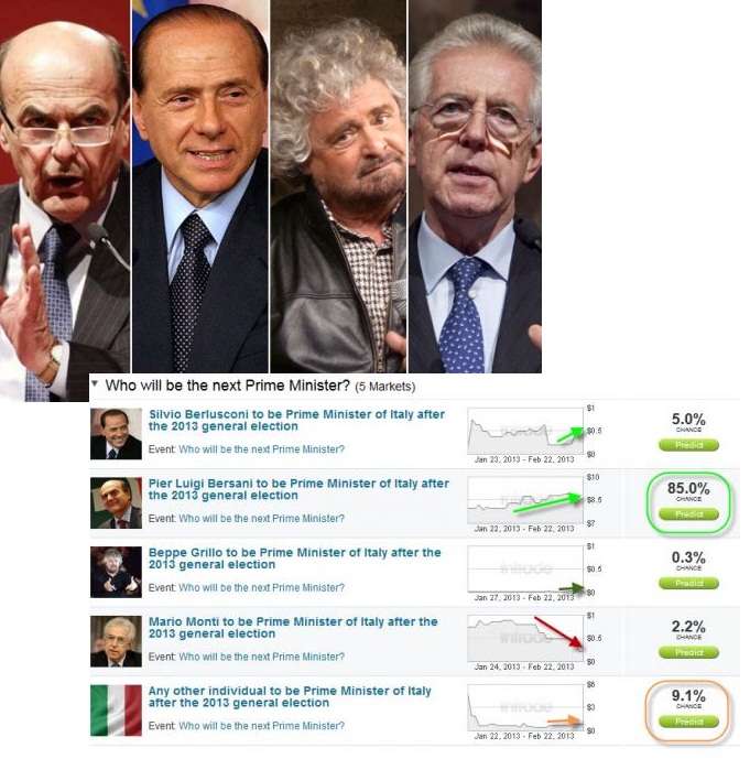DEMOSTRACI&Oacute;N ELECTORAL EN ITALIA