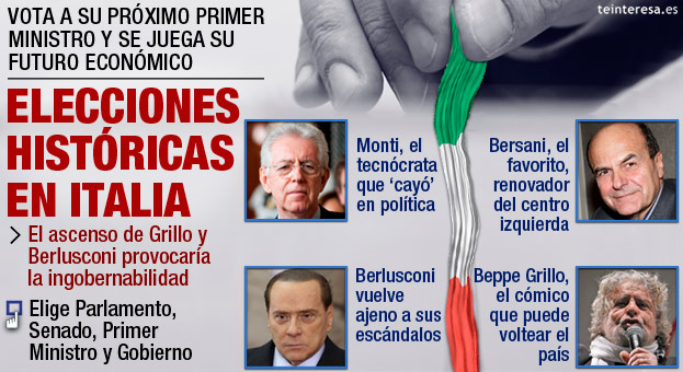 ITALIA EN VILO