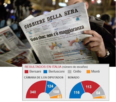 ITALIA, A PRIORI, INGOBERNABLE