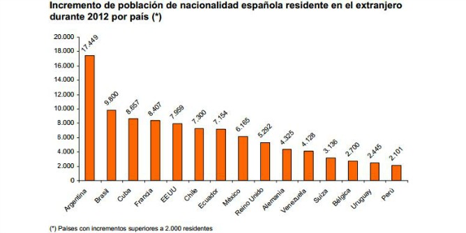 ESPA&Ntilde;OLES EN EL EXTRANJERO&hellip;