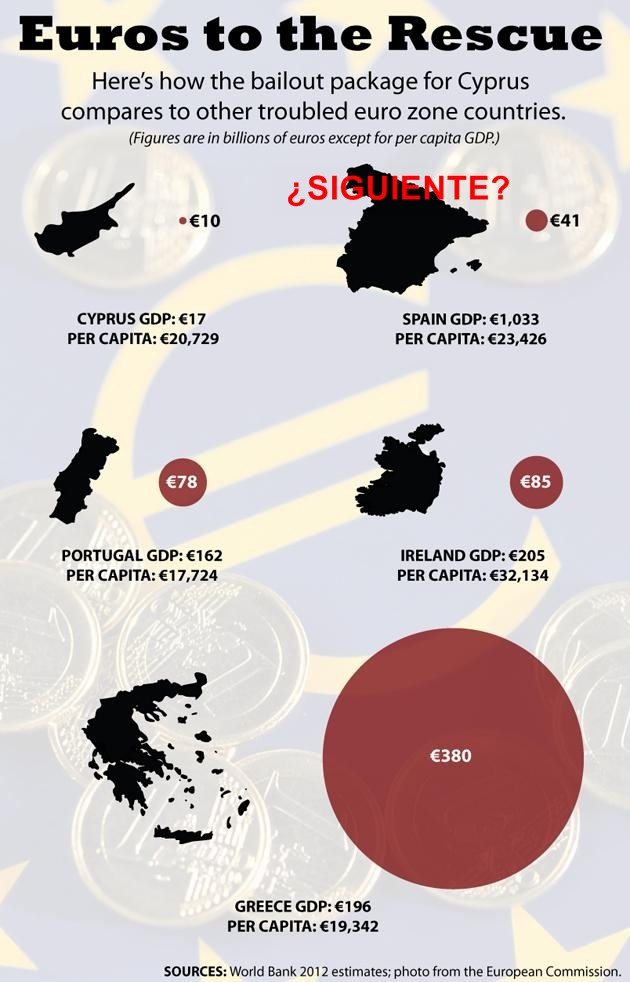 CHIPRE YA ES EL CUARTO DE LA LISTA
