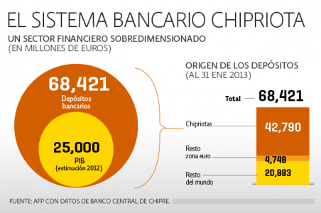 CHIPRE CADA VEZ PEOR