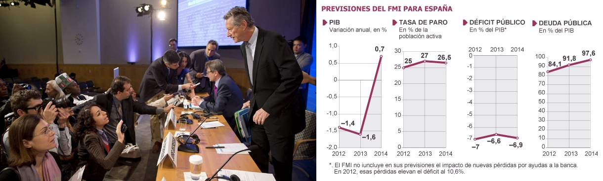 ESPA&Ntilde;A CADA VEZ PEOR DE CARA AL FMI