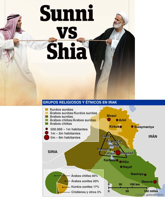 SUNÍES CONTRA CHIÍES