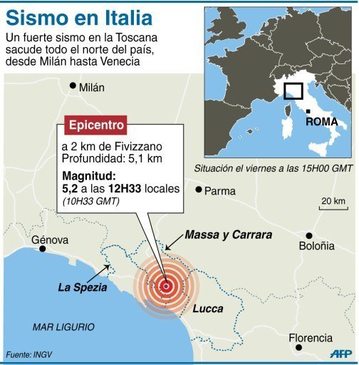 SUSTO SÍSMICO EN ITALIA