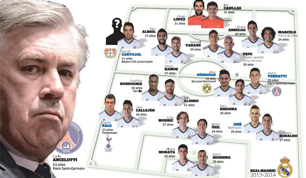 REAL MADRID: TODOS A UNA, FUENTE OVEJUNA EN EL REAL MADRID