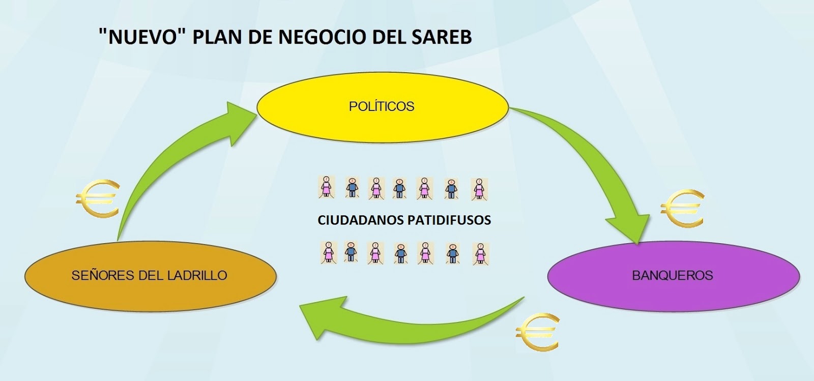 EL NEGOCIO DE LOS BANCOS ESPAÑOLES