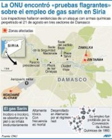 SIRIA: ¿QUIEN USO EL GAS SARIN?