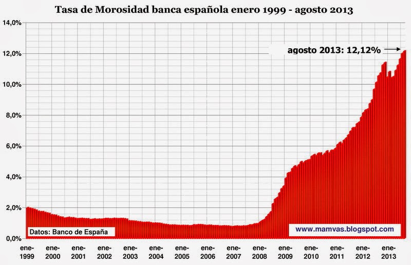 LA BANCA ESPAÑOLA Y LA PESCADILLA