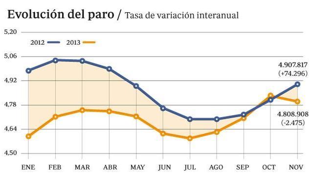 ESPAÑA EN CIFRAS: PARO, SEGURIDAD SOCIAL Y CORRUPCIÓN