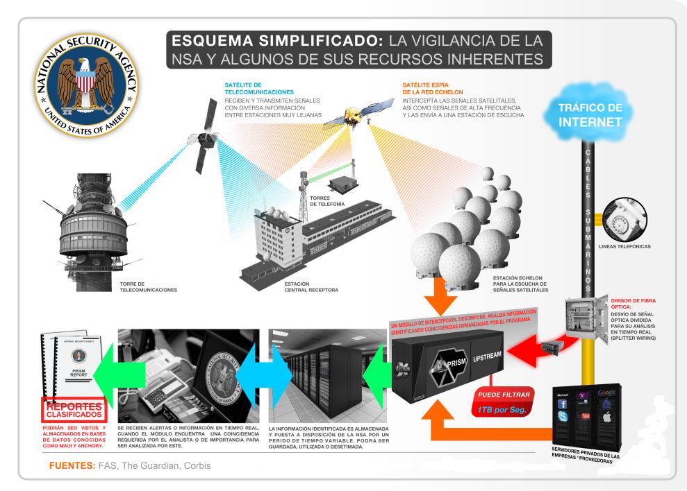 ESPIONAJE: ¡HASTA DONDE HA LLEGADO LA INTELIGENCIA HUMANA!...