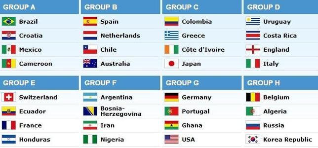 ESPAÑA YA TIENE GRUPO EN EL MUNDIAL DE BRASIL