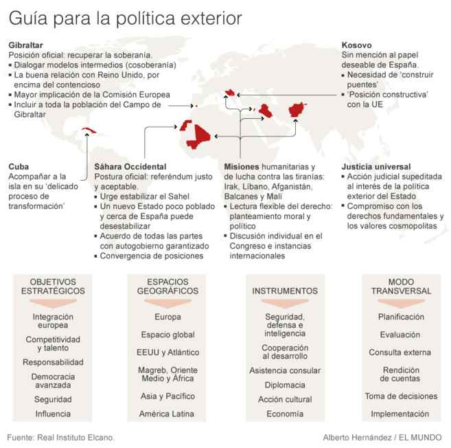 CONSENSO EN POLÍTICA EXTERIOR EN ESPAÑA
