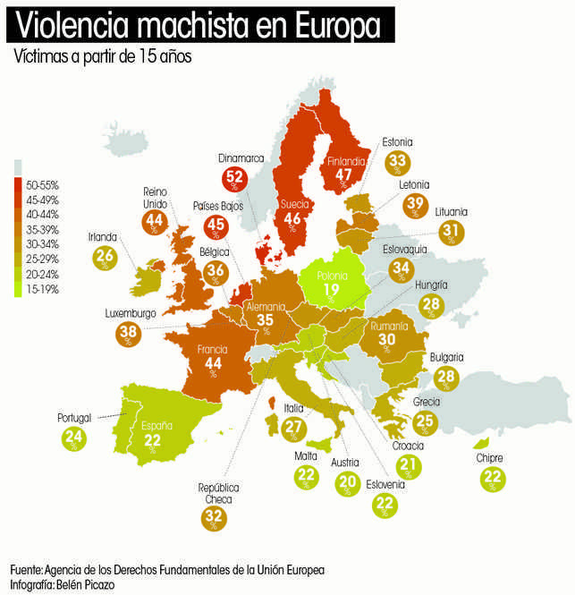 CIFRAS BRUTALES DE LA VIOLENCIA MACHISTA EN EUROPA