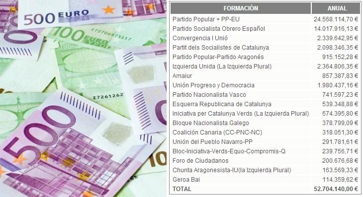 DINERITO CONTANTE Y SONANTE PARA LOS PARTIDITOS