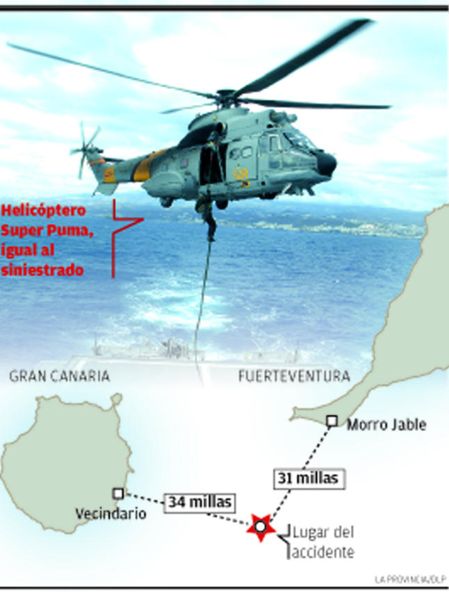 GRAVE ACCIDENTE DE UN HELICOPTERO DE RESCATE EN CANARIAS