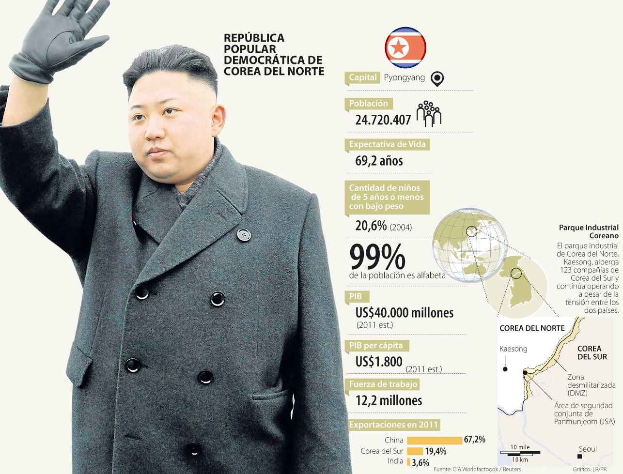COREA DEL NORTE SIGUE CON SUS PRUEBAS DE MISILES