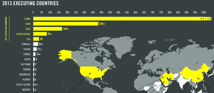 INFORME DE EJECUCIONES EN EL MUNDO