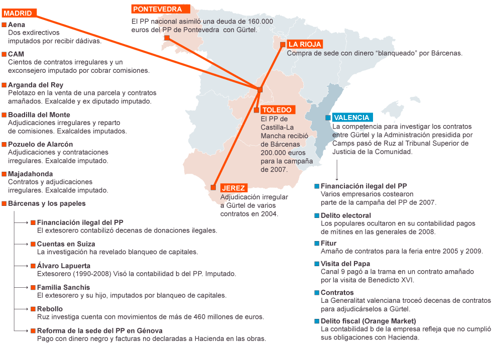 EL MACROCASO GÜRTEL SE EXTIENDE MÁS Y MÁS