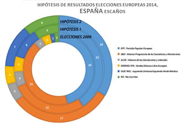 ADOCENAMIENTO DEL ELECTORADO ESPAÑOL