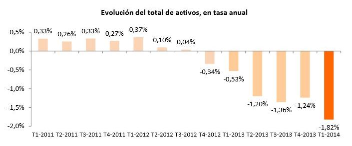 LAS CIFRAS DE LA EPA DEL PRIMER TRIMESTRE SON DRAMÁTICAS