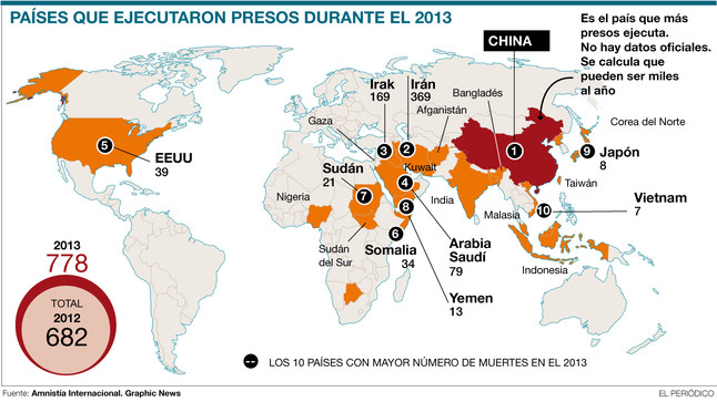 INFORME DE EJECUCIONES EN EL MUNDO