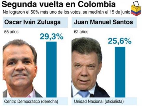 SORPRESA EN LAS ELECCIONES COLOMBIANAS