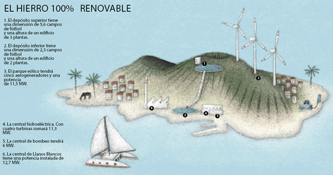 EL HIERRO SE RÍE DEL PETRÓLEO