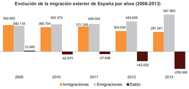 SIGUE EL ÉXODO DE EMIGRANTES DESDE ESPAÑA