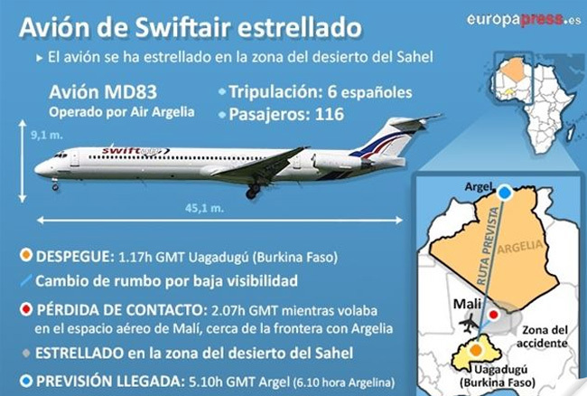 UNA, DOS… Y UNA TERCERA TRAGEDIA AÉREA ESTE MES