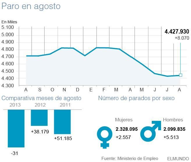PARO Y TURISMO: UNA DE CAL Y OTRA DE ARENA