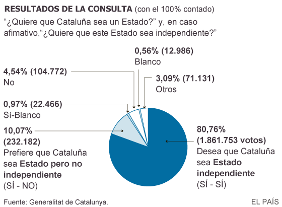 BREVE ANÁLISIS DE LOS RESULTADOS EN CATALUÑA
