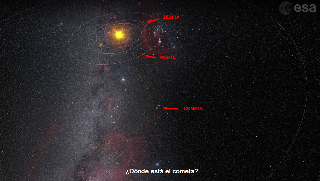 Y LA SONDA SE POSÓ EN EL COMETA…