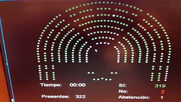 LOS DIPUTADOS DAN EL SÍ AL ESTADO PALESTINO, SIN MÁS