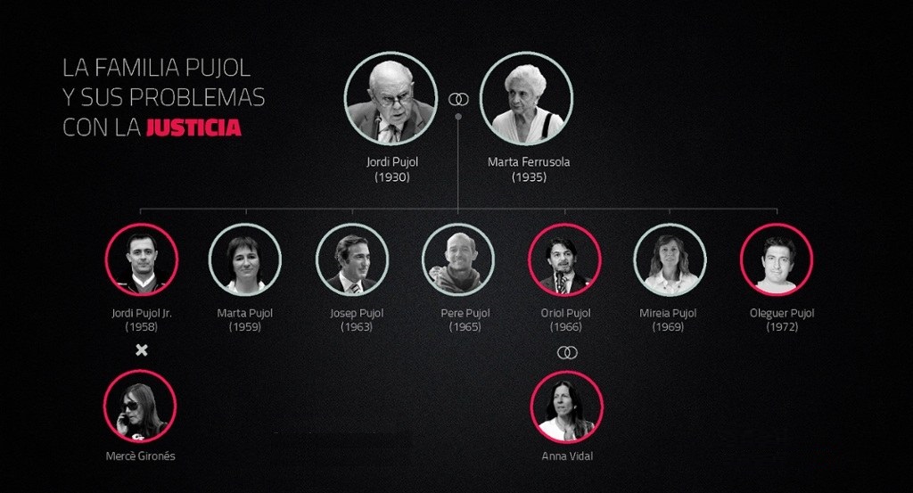 UN POCO MÁS DEL CASO DE LOS PUJOL…